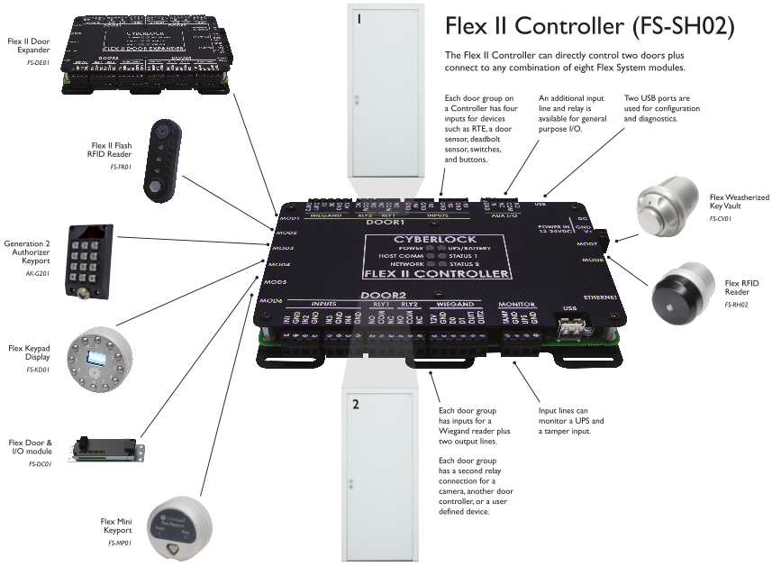 Flex2System-Controller.png