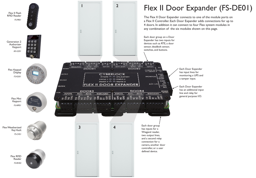 Flex2System-Expander.png