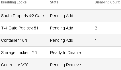 disabling lock list