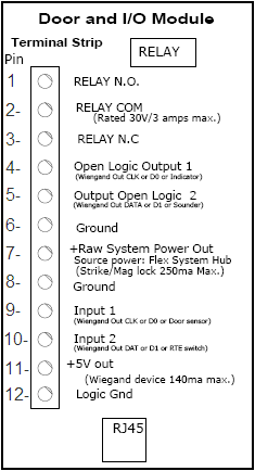 doorIOModuleLayout.png