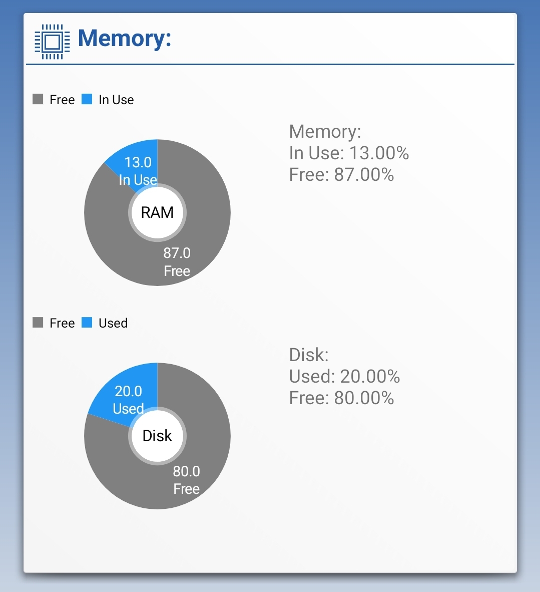 System Memory