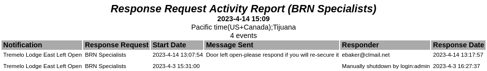 responseRequestActivityReport.png