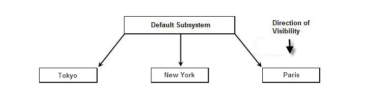 /assets/img/kb/subsystem.jpg