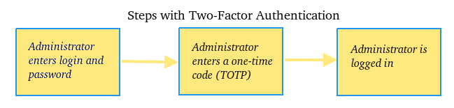 twoFactorTOTPDiagram.png